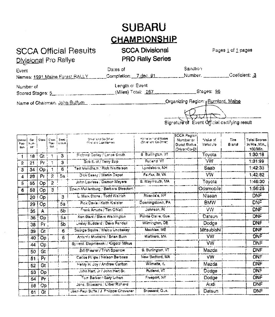 Official Results