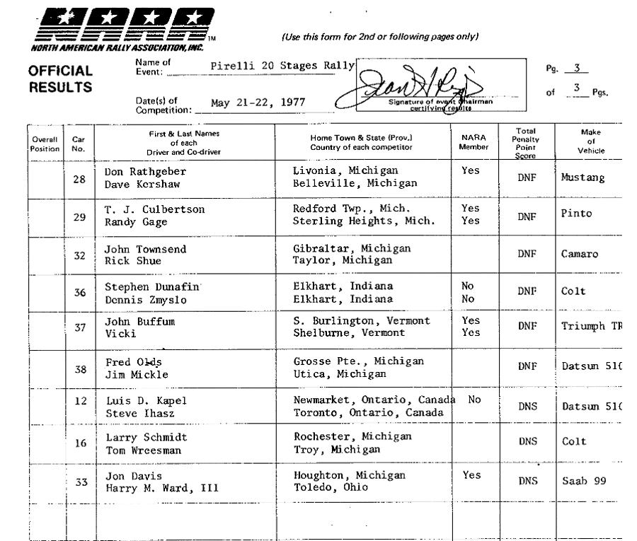 Official Results