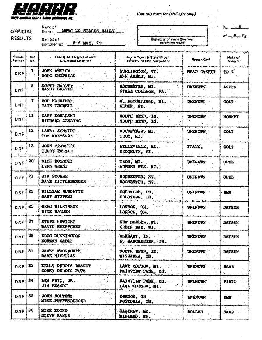 Official Results