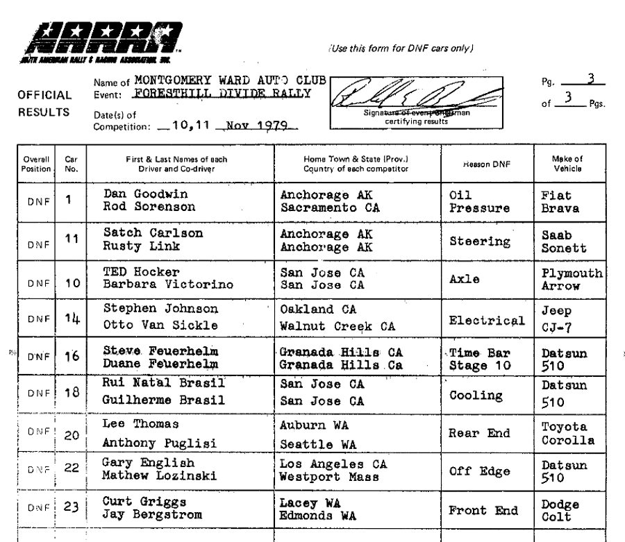 Official Results