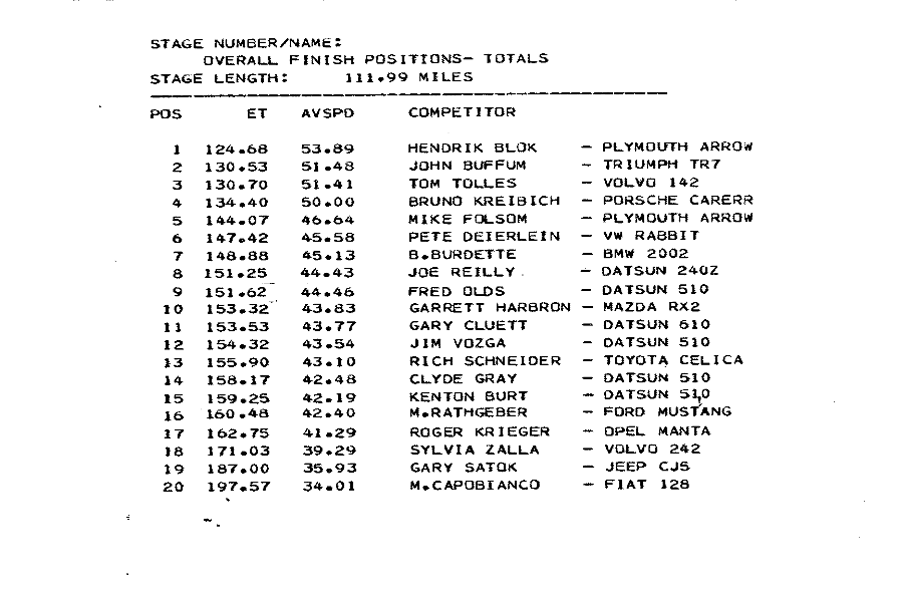 Official Results