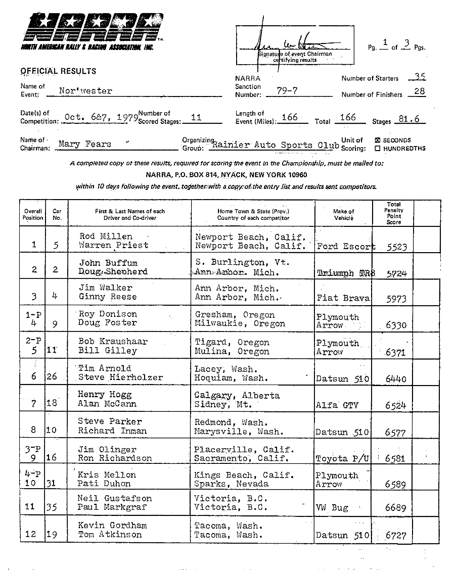 Official Results