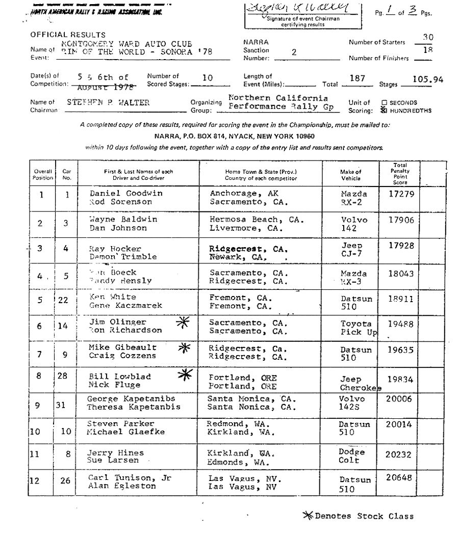 Official Results