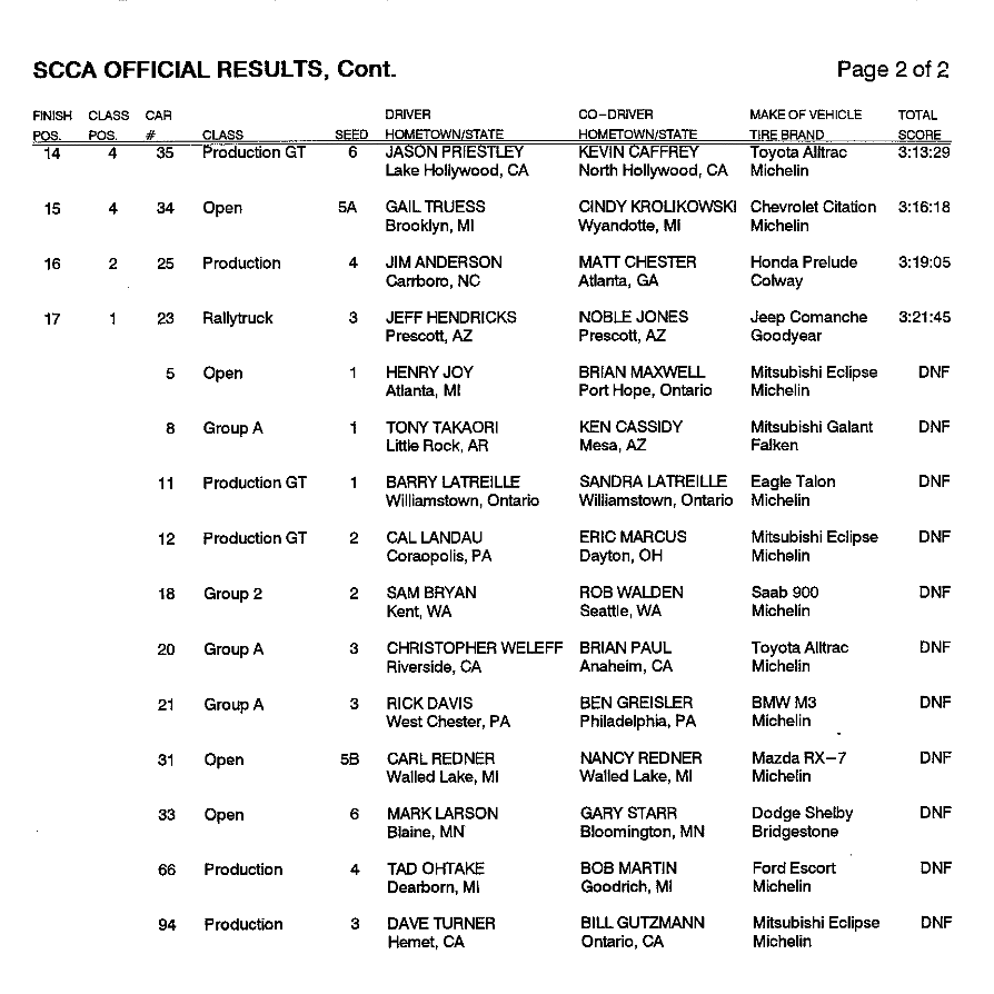 Official Results