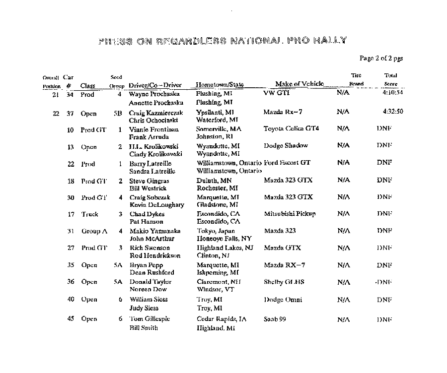 Official Results