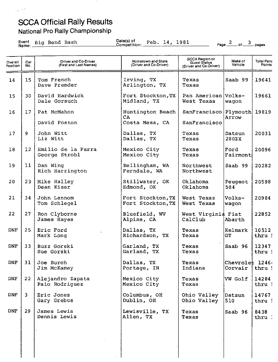 Official Results