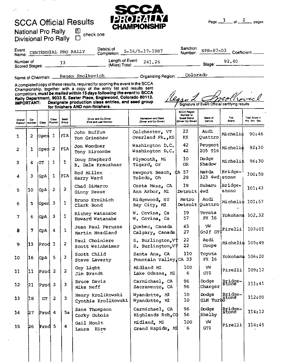 Official Results