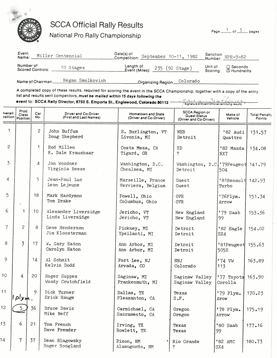 Official Results