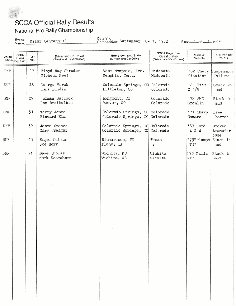 Official Results