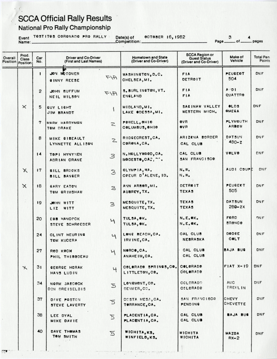 Official Results