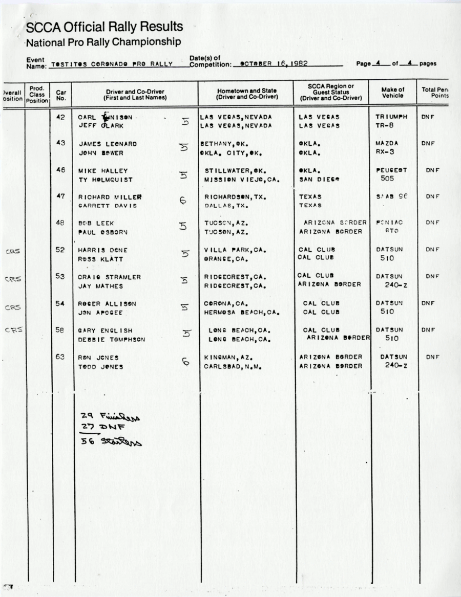 Official Results