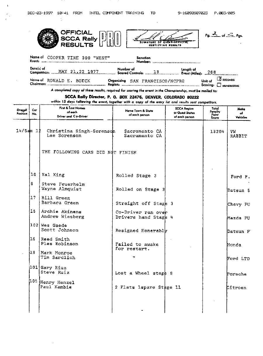 Official Results