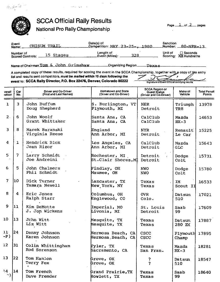 Official Results