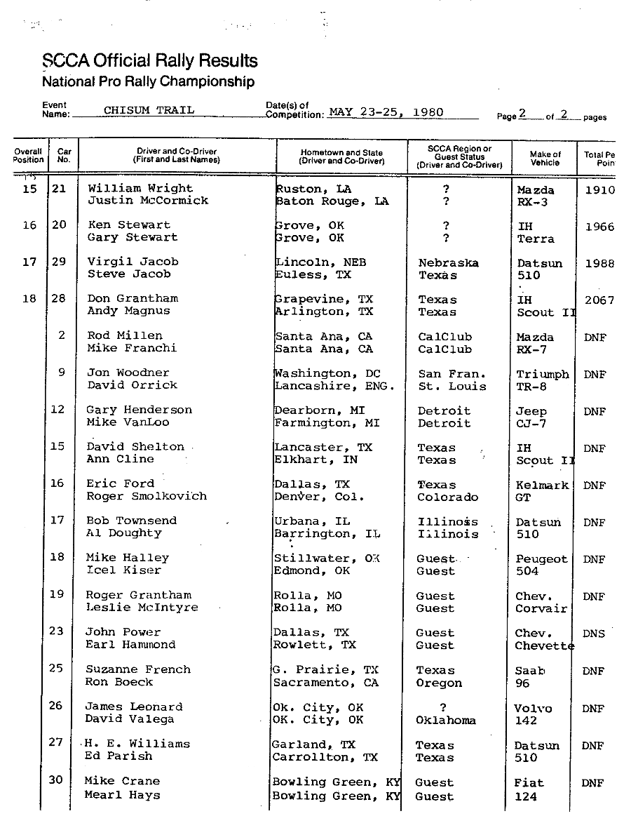 Official Results