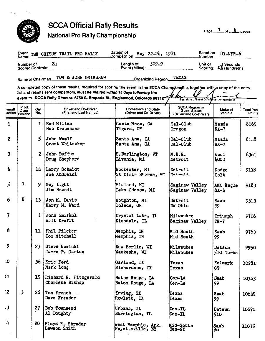 Official Results