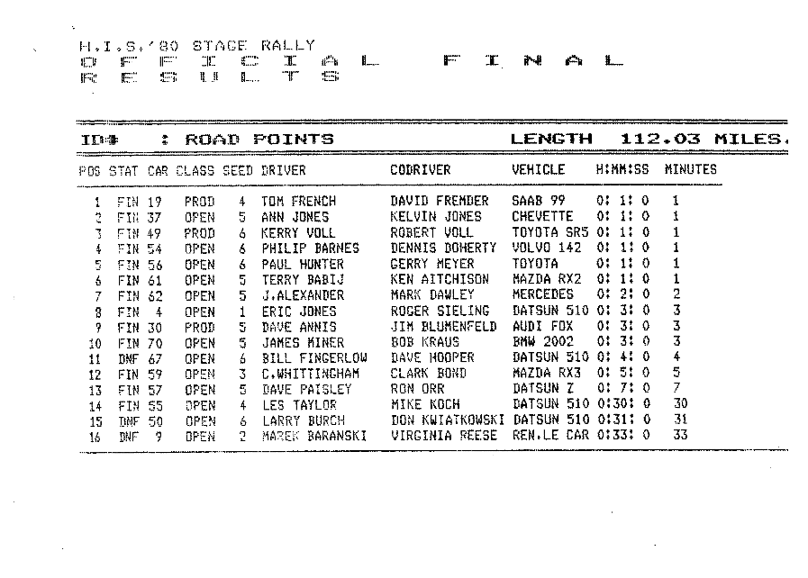 Official Results