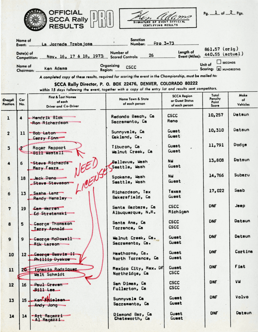 Official Results