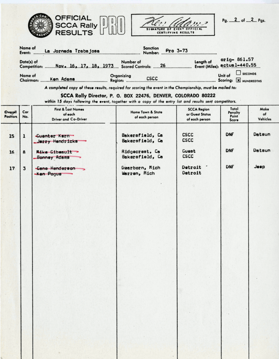 Official Results