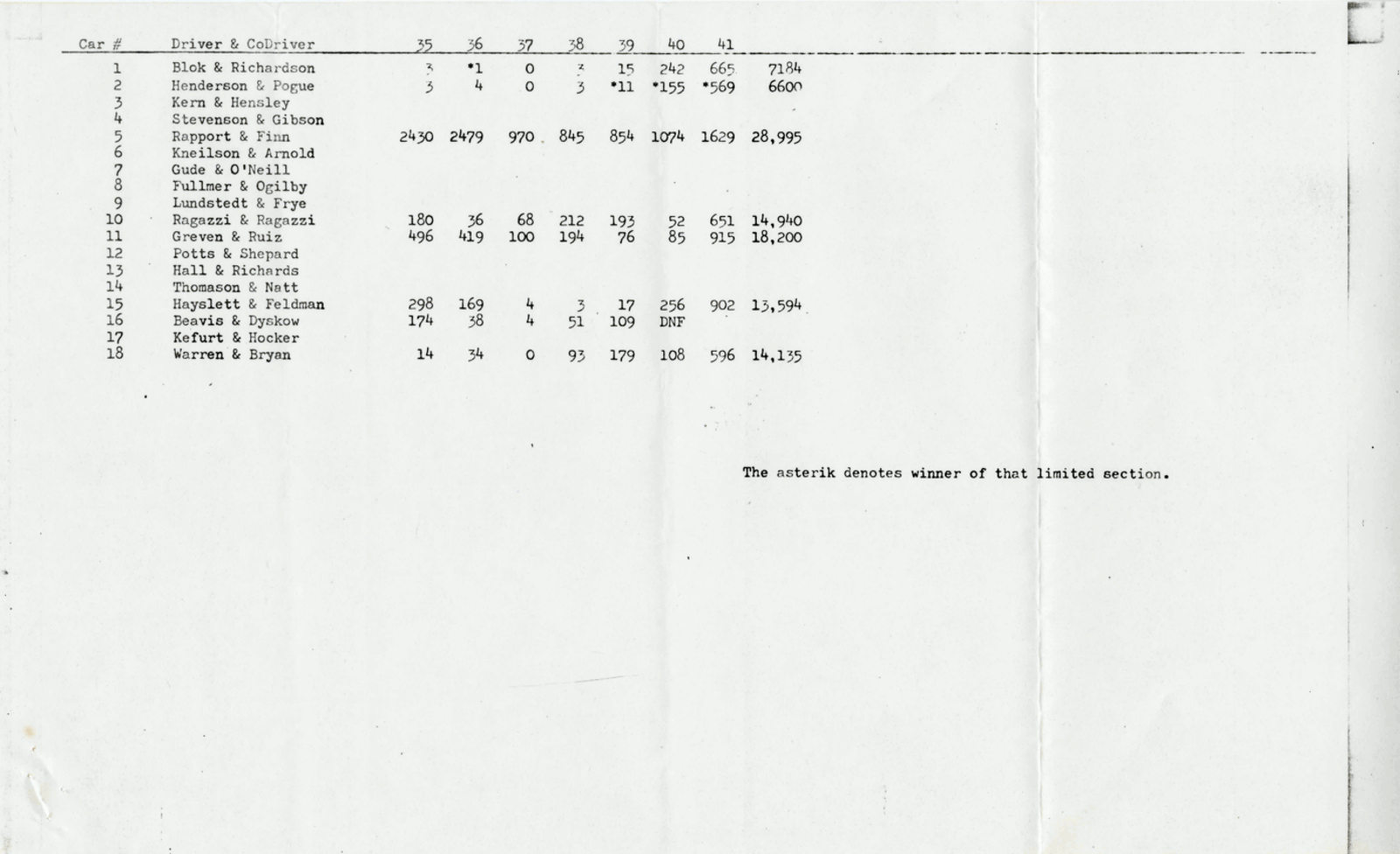 Stages
   </td>
  </tr>
<table>

<p>
<hr>
<a href=