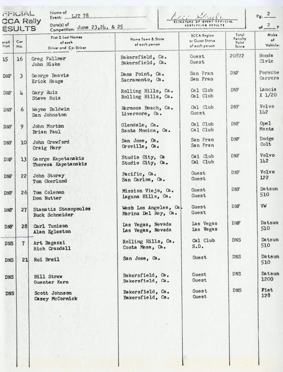 Official Results