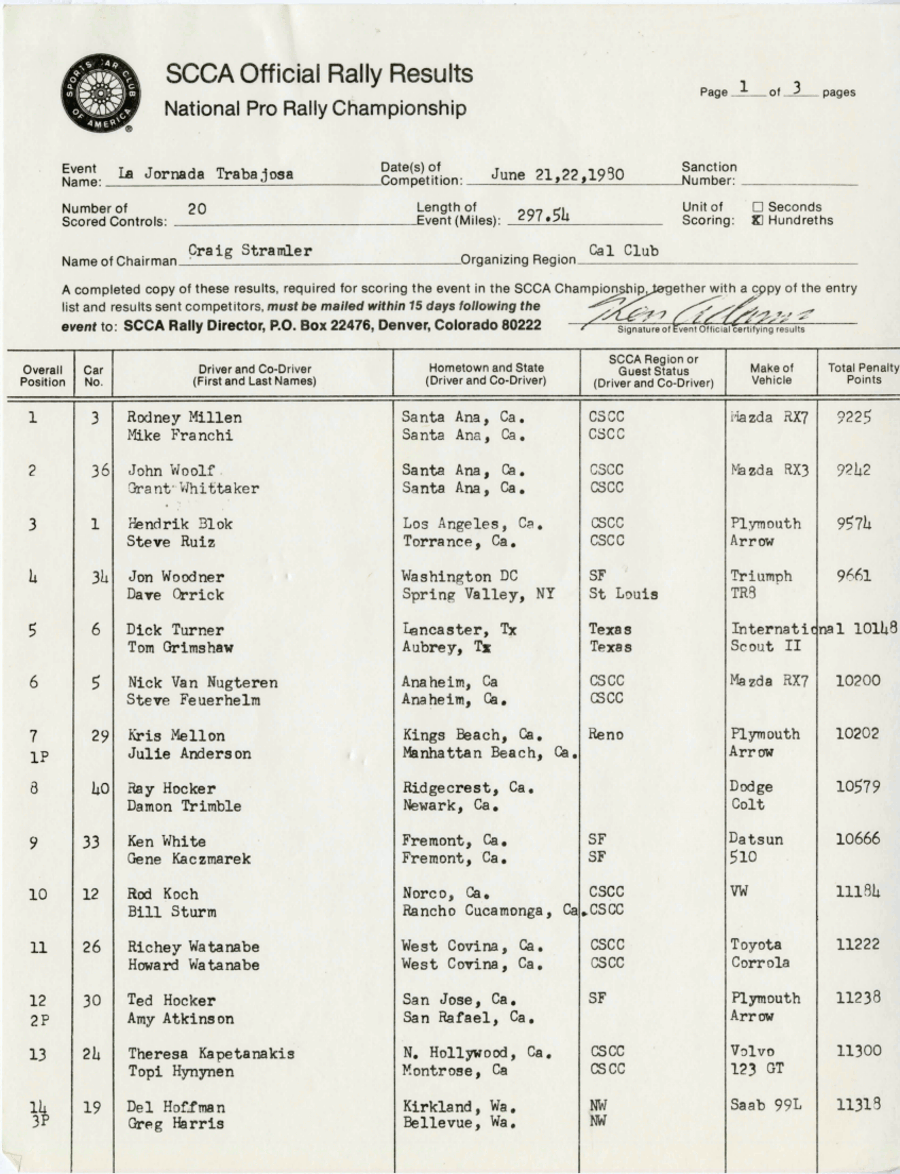 Official Results