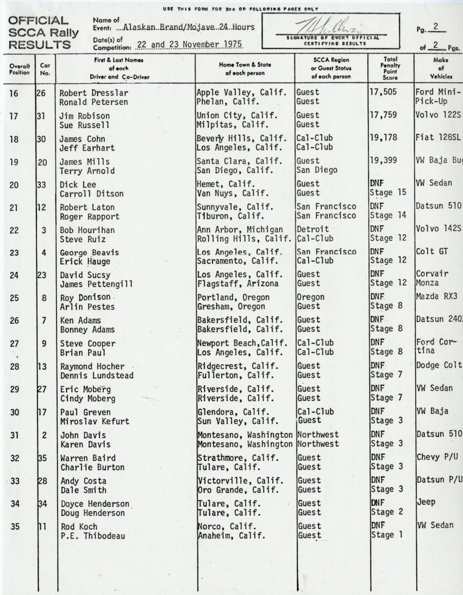 Official Results