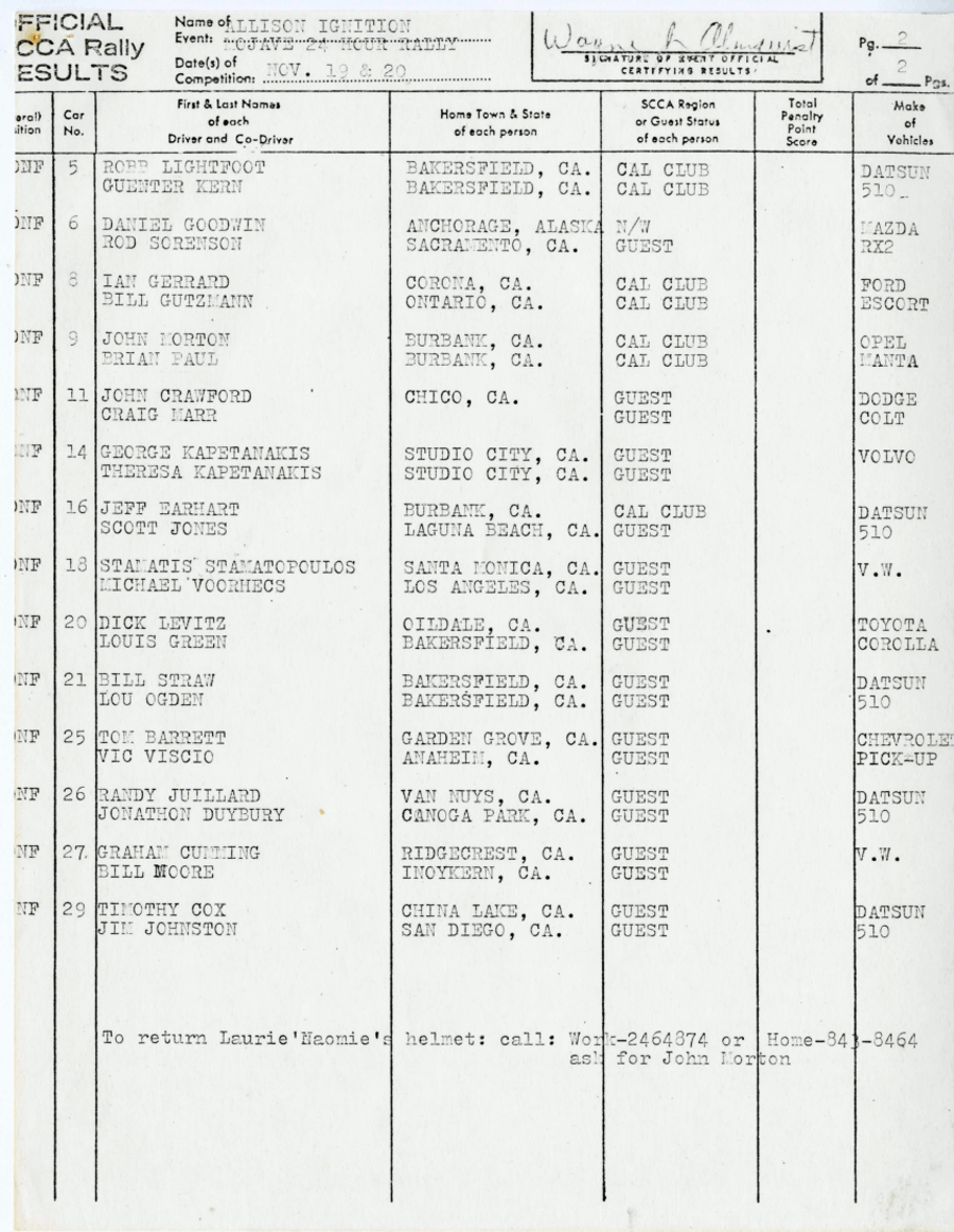 Official Results