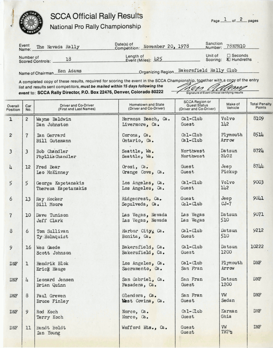 Official Results