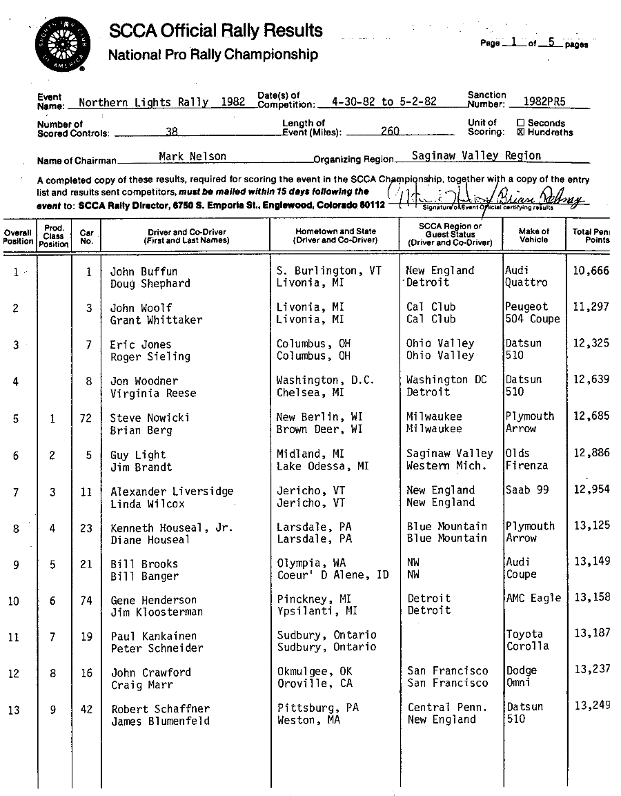 Official Results