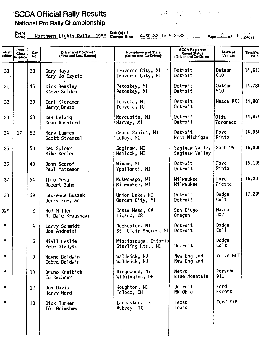 Official Results