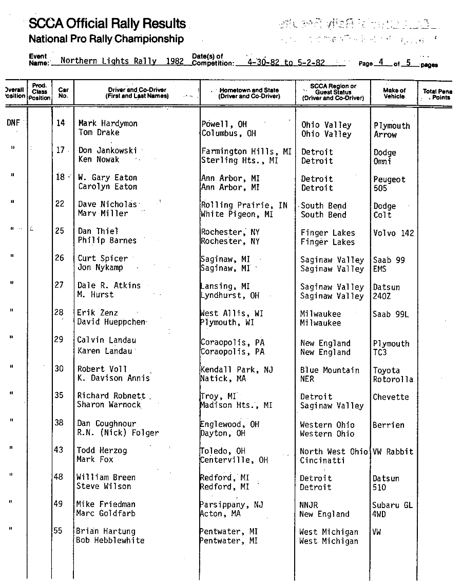 Official Results