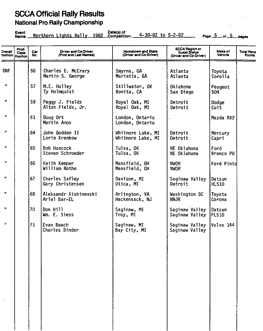 Official Results