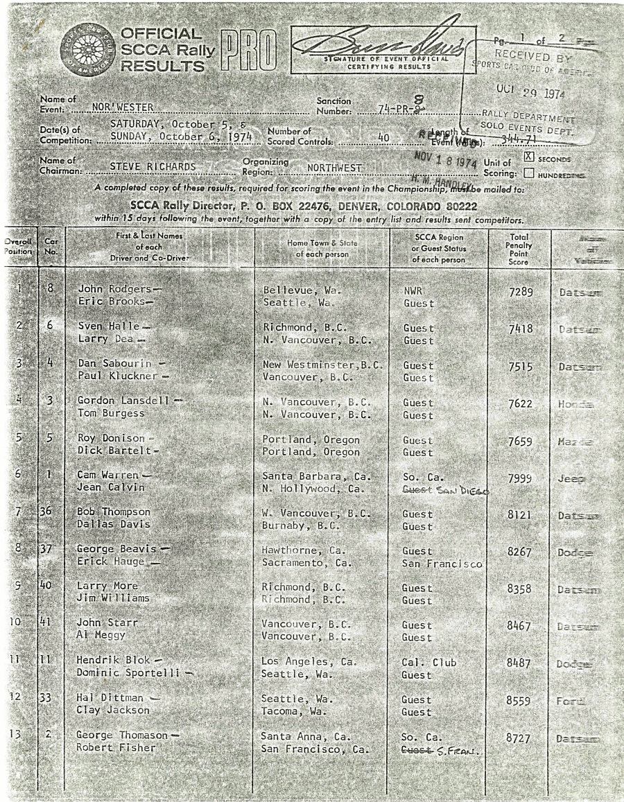 Official Results