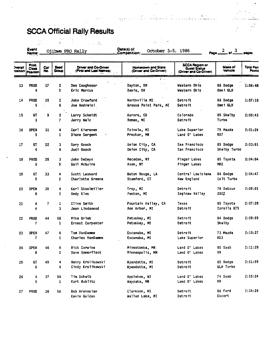 Official Results