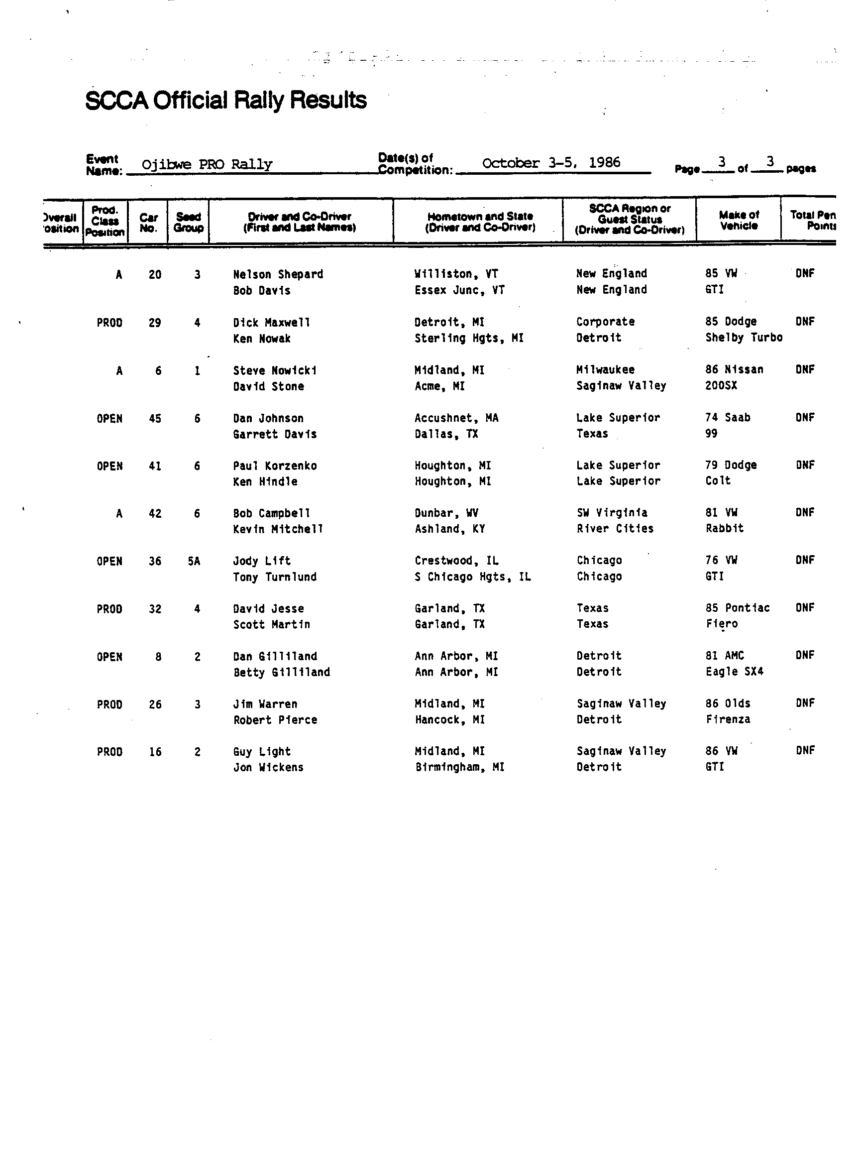 Official Results