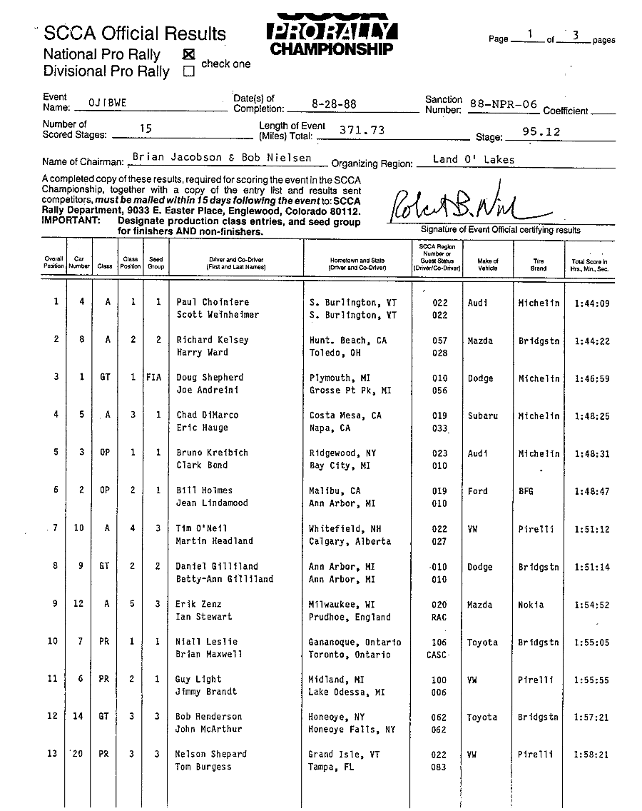 Official Results