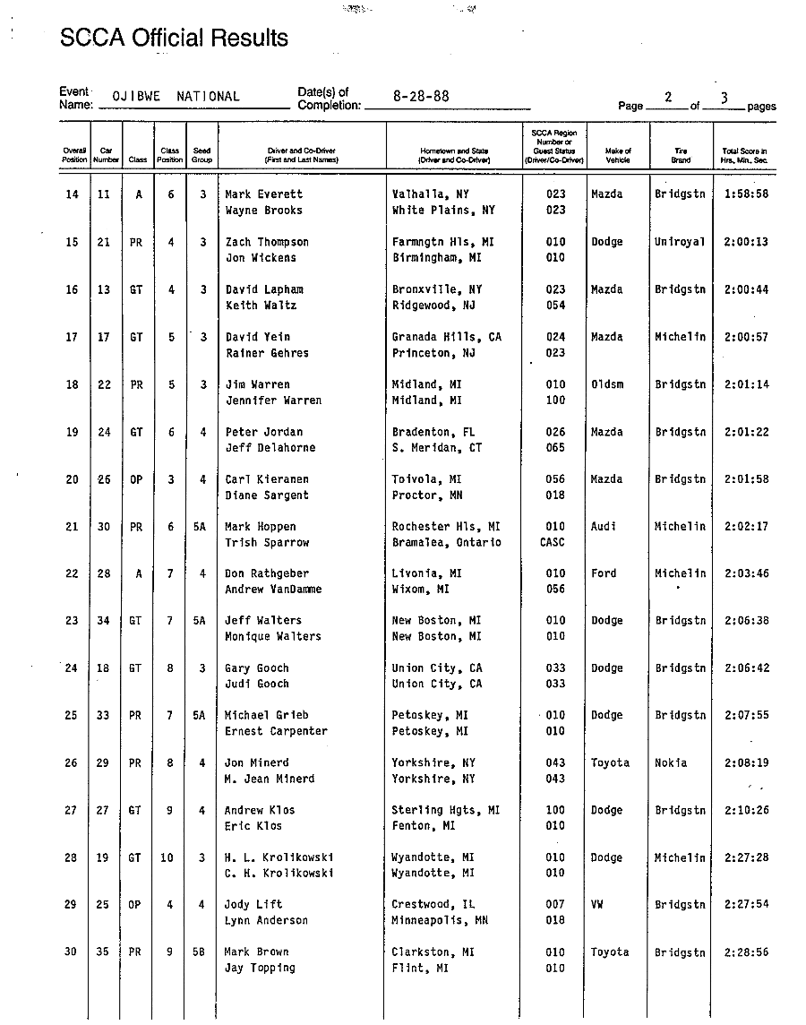 Official Results