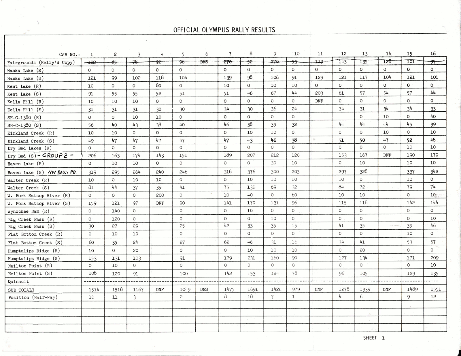 olympus73.stages