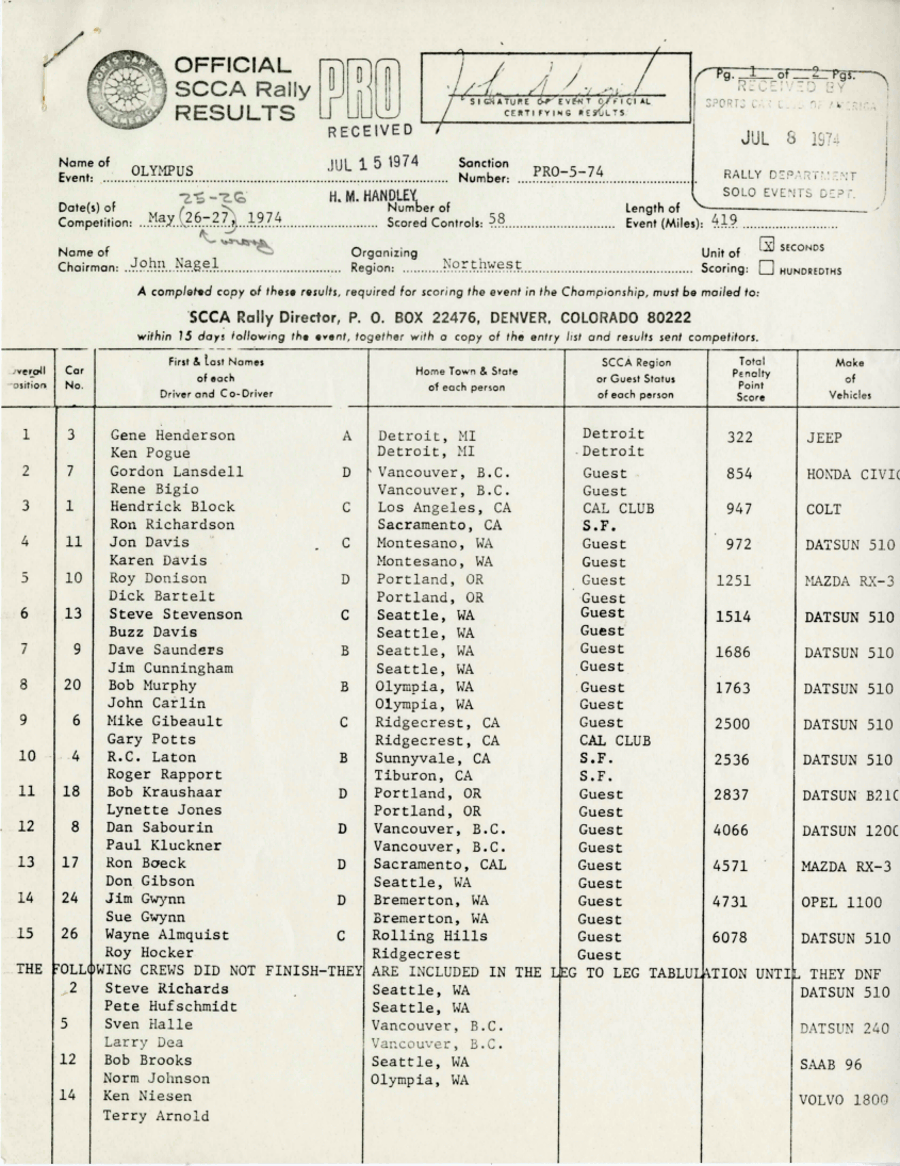 Official Results