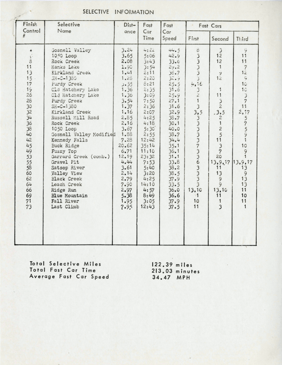 Official Results