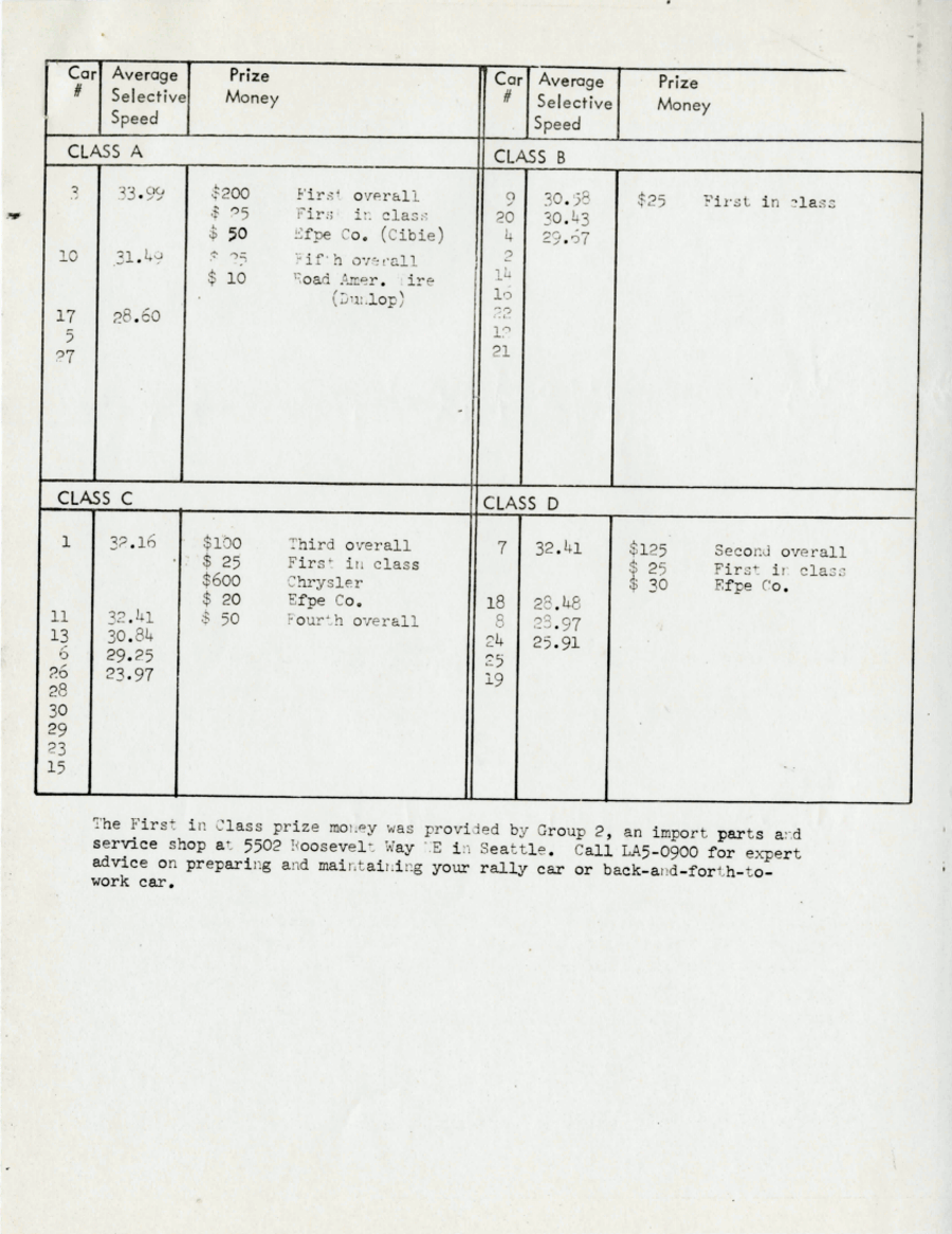 Official Results