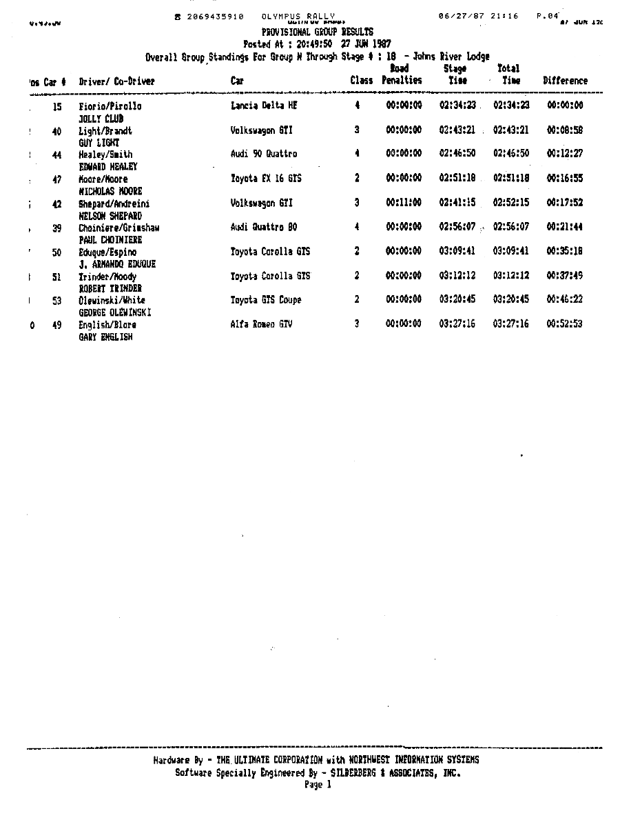 Official Results