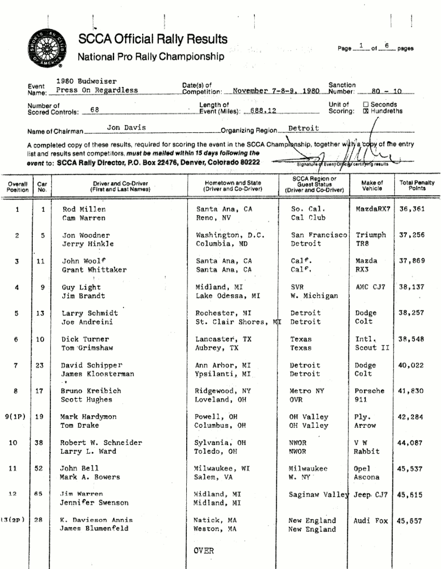 Official Results