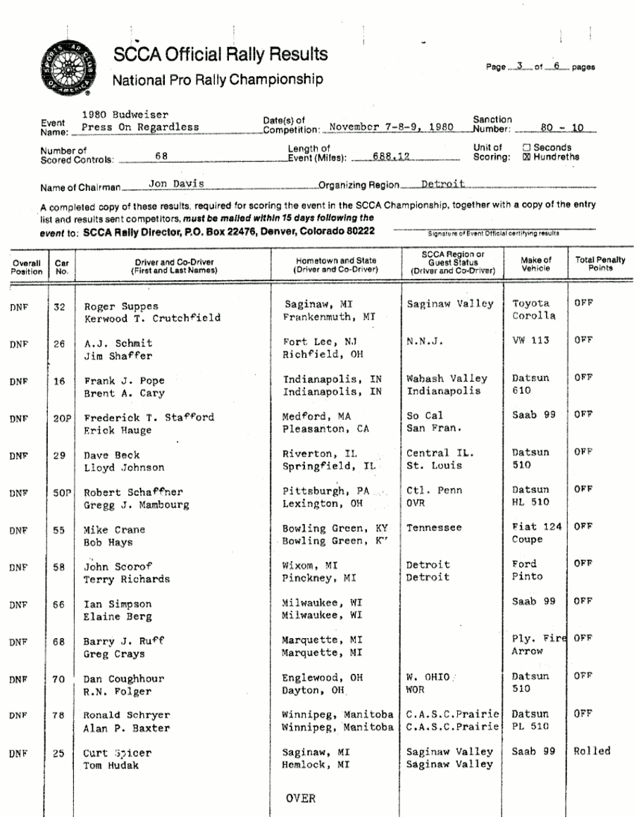 Official Results