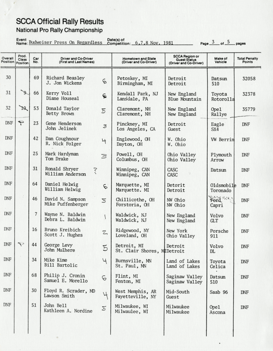 Official Results