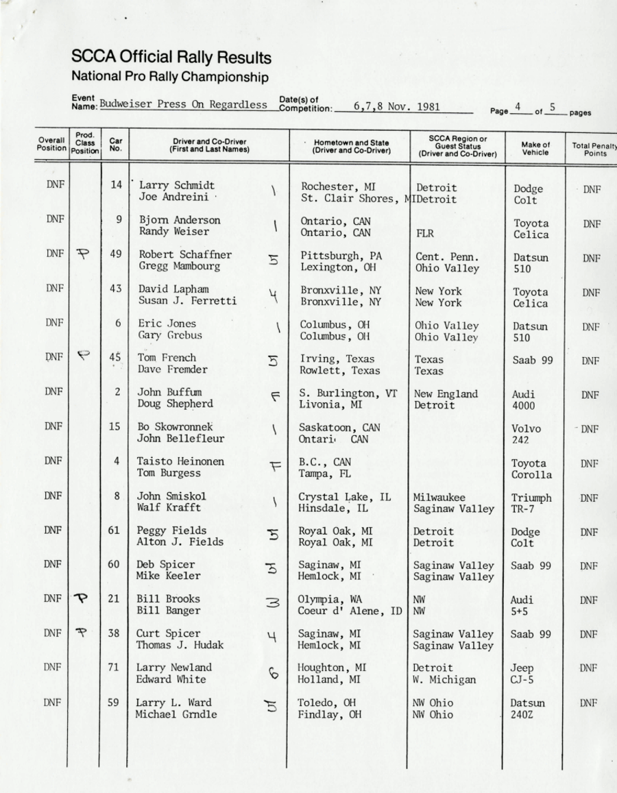 Official Results