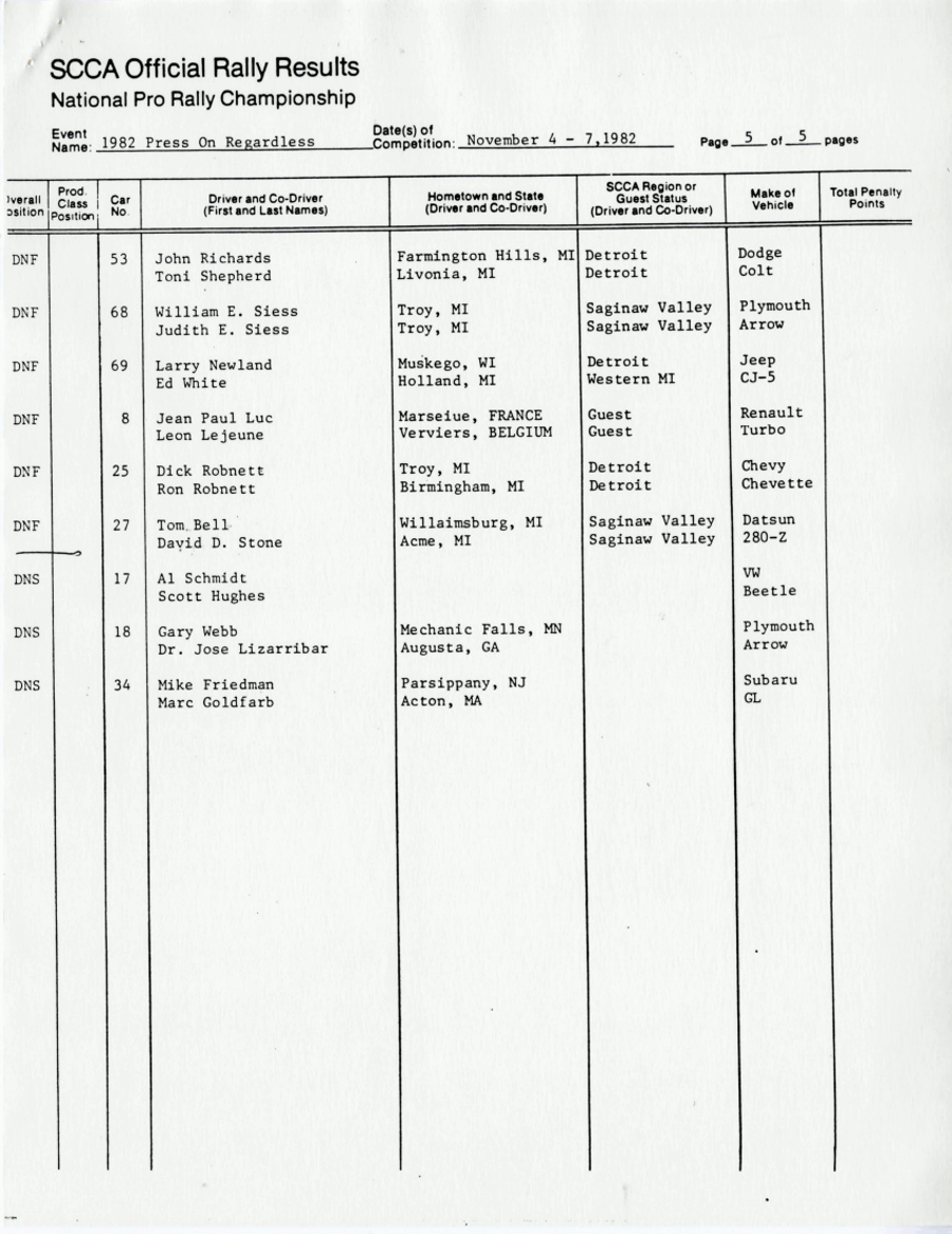 Official Results