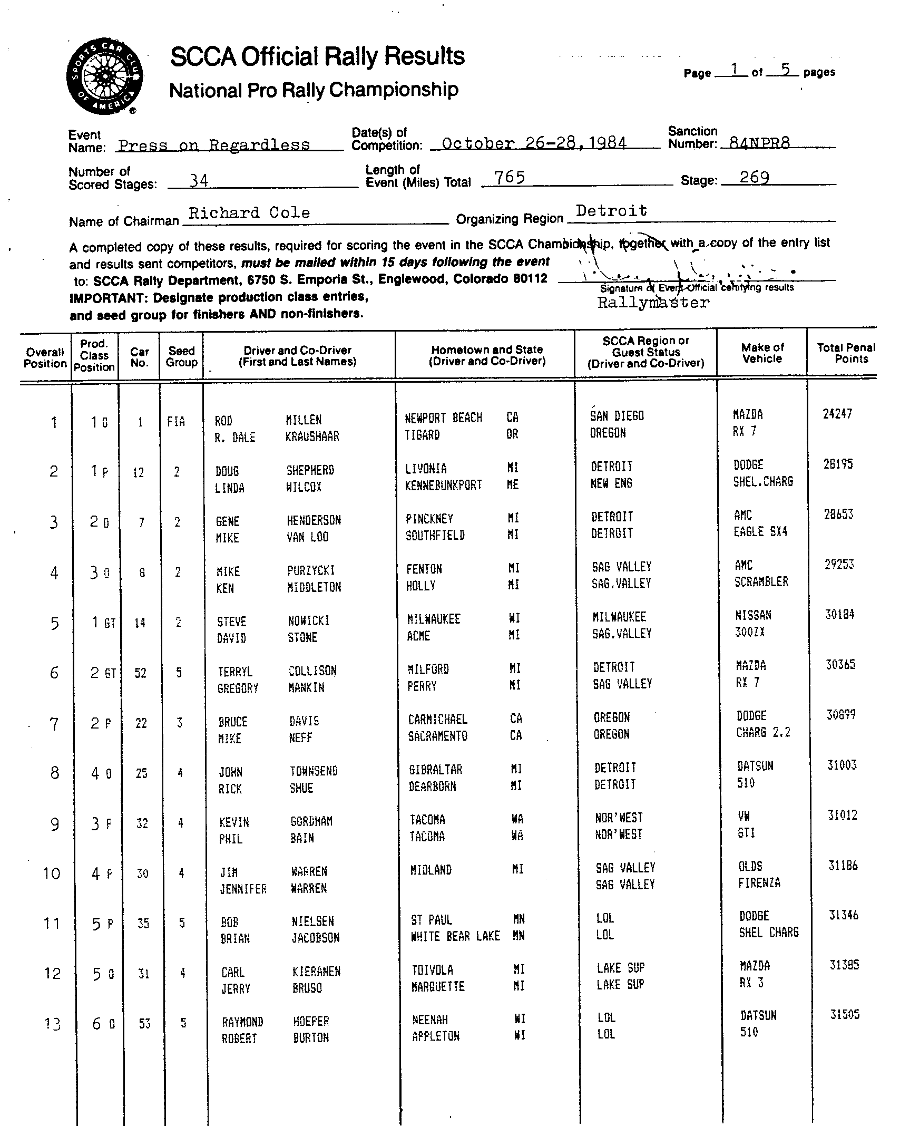 Official Results