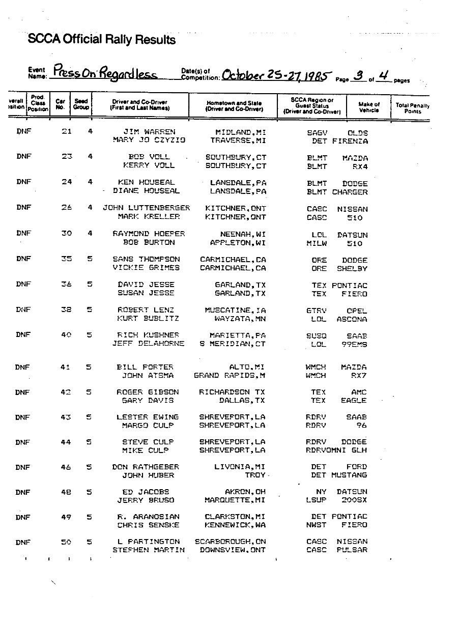 Official Results