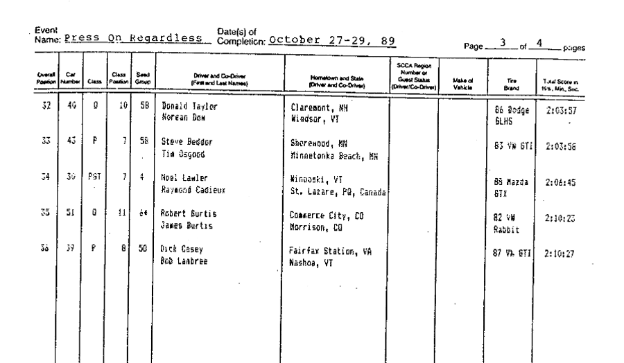 Official Results